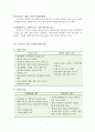 (청소년靑少年 스마트폰 중독문제) 10대 스마트폰 중독문제의 원인, 현황, 목표달성을 위한 대안 도출, 스마트폰 중독 정책 9페이지