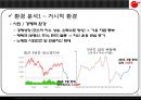 (동양 종합 증권 분석) ☆ MyAsset, 나의 맞춤 자산관리 - 동양 종합 증권 분석 기업소개, 동양 종합 증권 분석 환경, 동양 종합 증권 분석 SWOT, 동양 종합 증권 분석 재무분석, 동양 종합 증권 분석 경영전략.pptx 5페이지
