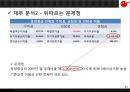 (동양 종합 증권 분석) ☆ MyAsset, 나의 맞춤 자산관리 - 동양 종합 증권 분석 기업소개, 동양 종합 증권 분석 환경, 동양 종합 증권 분석 SWOT, 동양 종합 증권 분석 재무분석, 동양 종합 증권 분석 경영전략.pptx 13페이지
