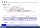 [PPT](정책政策사례연구)  의약분업 정책과정(시기별 참여자를 중심으로), 정책사례연구, 정책 연구 16페이지