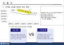 [PPT](정책政策사례연구)  의약분업 정책과정(시기별 참여자를 중심으로), 정책사례연구, 정책 연구 25페이지