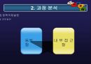 [정책학원론] 고위공무원단제도 - 고위공무원단제도 분석, 고위공무원단제도 내용, 고위공무원단제도 문제점, 고위공무원단제도 외국 사례, 고위공무원단제도 전망.ppt 10페이지