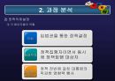 [정책학원론] 고위공무원단제도 - 고위공무원단제도 분석, 고위공무원단제도 내용, 고위공무원단제도 문제점, 고위공무원단제도 외국 사례, 고위공무원단제도 전망.ppt 12페이지