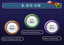 [정책학원론] 고위공무원단제도 - 고위공무원단제도 분석, 고위공무원단제도 내용, 고위공무원단제도 문제점, 고위공무원단제도 외국 사례, 고위공무원단제도 전망.ppt 20페이지