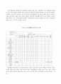 노인 사례관리의 이론과 실제 {사례관리와 노인사례관리의 의미, 노인사례관리 적용사례, 사례관리 모형, 노인사례관리 적용에 따른 지식과 개입차원} 9페이지