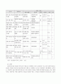 노인 사례관리의 이론과 실제 {사례관리와 노인사례관리의 의미, 노인사례관리 적용사례, 사례관리 모형, 노인사례관리 적용에 따른 지식과 개입차원} 11페이지