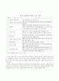 노인 사례관리의 이론과 실제 {사례관리와 노인사례관리의 의미, 노인사례관리 적용사례, 사례관리 모형, 노인사례관리 적용에 따른 지식과 개입차원} 14페이지