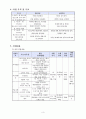 저소득한부모가정 청소년을 위한 리더쉽 프로포절 3페이지