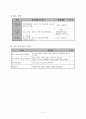 저소득한부모가정 청소년을 위한 리더쉽 프로포절 5페이지