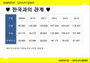 ★ 관광에티켓 - 도미니카 공화국 (Dominican Republic).pptx 9페이지