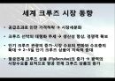 [항만물류시스템] 부산 크루즈- 부산 북항 크루즈 부두 활성화 방안 및 기대효과 {연구의 목적과 필요성 및 연구방법, 세계 크루즈 산업 동향, 북항 발전잠재력 및 현황, 북항의 문제점 및 해결방안, 기대효과}.pptx 9페이지