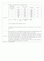 ★ 결과보고서 - 유지의 산가(Acid Value) 측정 실험보고서 : 산가의 측정방법을 습득함으로써 유리 지방산의 양에 따른 품질 시험법을 숙지하고자 한다. 3페이지