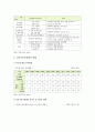 [건강가정지원센터] 건강가정지원센터 현황과 건강가정지원센터 활성화 방안 {건강가정의 개념, 건강가정지원센터의 역할과 사업, 현황 및 활성화 방안} 【건강가정지원센터】 4페이지