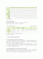 [건강가정지원센터] 건강가정지원센터 현황과 건강가정지원센터 활성화 방안 {건강가정의 개념, 건강가정지원센터의 역할과 사업, 현황 및 활성화 방안} 【건강가정지원센터】 5페이지