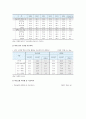 [사교육비 (私敎育費)] 사교육비의 개념과 특성, 증가 원인, 현황, 사교육비 문제 해결방안 분석 - 사교육비 4페이지