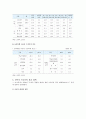 [사교육비 (私敎育費)] 사교육비의 개념과 특성, 증가 원인, 현황, 사교육비 문제 해결방안 분석 - 사교육비 6페이지