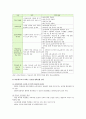 [사교육비 (私敎育費)] 사교육비의 개념과 특성, 증가 원인, 현황, 사교육비 문제 해결방안 분석 - 사교육비 7페이지