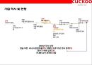 쿠쿠 : 쿠쿠전자 (CUCKOO) 명품 밥솥 & 중국진출 성공 전략.pptx 5페이지