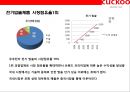 쿠쿠 : 쿠쿠전자 (CUCKOO) 명품 밥솥 & 중국진출 성공 전략.pptx 10페이지