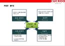 쿠쿠 : 쿠쿠전자 (CUCKOO) 명품 밥솥 & 중국진출 성공 전략.pptx 14페이지