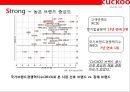 쿠쿠 : 쿠쿠전자 (CUCKOO) 명품 밥솥 & 중국진출 성공 전략.pptx 23페이지