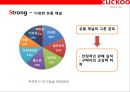 쿠쿠 : 쿠쿠전자 (CUCKOO) 명품 밥솥 & 중국진출 성공 전략.pptx 24페이지