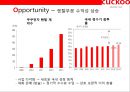 쿠쿠 : 쿠쿠전자 (CUCKOO) 명품 밥솥 & 중국진출 성공 전략.pptx 29페이지