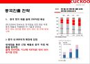 쿠쿠 : 쿠쿠전자 (CUCKOO) 명품 밥솥 & 중국진출 성공 전략.pptx 34페이지