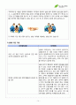 서경대 미용예술학과 공중보건학 레포트 DISTINTION 14페이지