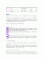 존 비비어의 『 결혼 (The Story of Marriage) 』 [독서 보고서, 독후감] 1페이지