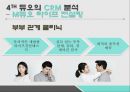 결혼정보회사 듀오(Dou)에 대한 마케팅관점에서의 분석 및 문제점 해결방안 조사.pptx 15페이지