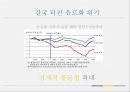 유로화(Euro)와 유럽경제 - 유로화 위기에 대한 분석과 문제점 해결방안.pptx 14페이지