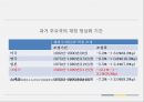 유로화(Euro)와 유럽경제 - 유로화 위기에 대한 분석과 문제점 해결방안.pptx 17페이지
