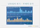 유로화(Euro)와 유럽경제 - 유로화 위기에 대한 분석과 문제점 해결방안.pptx 18페이지