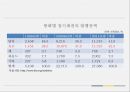 유로화(Euro)와 유럽경제 - 유로화 위기에 대한 분석과 문제점 해결방안.pptx 22페이지