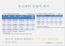 유로화(Euro)와 유럽경제 - 유로화 위기에 대한 분석과 문제점 해결방안.pptx 29페이지