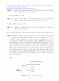 [방송통신대학교 정보통계학과-국가통계의 이해] 국가통계의 이해 과제물 - 소비자물가지수 질문, 실업률과 고용률 질문 5페이지