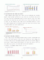 [방송통신대 정보통계학과] 생활과건강 - 뇌졸중 예방 환자 교육내용 & 편마비로 인해 기동성과 활동에 제한이 있는 환자의 재활방안 & 중증 뇌졸중 환자를 돌보는 가족의 부담감 줄여주기 위한 방안, 가족의 삶의질 3페이지