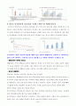 [방송통신대 정보통계학과] 생활과건강 - 뇌졸중 예방 환자 교육내용 & 편마비로 인해 기동성과 활동에 제한이 있는 환자의 재활방안 & 중증 뇌졸중 환자를 돌보는 가족의 부담감 줄여주기 위한 방안, 가족의 삶의질 5페이지
