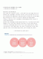 해외 봉사활동 등 기업의 CSR(기업의 사회적 책임)에 참여한  참가자의 기업에 대한 인식은 어떻게 변화되었을까? - 현대자동차그룹의 CSR을 중심으로의 기업 인식변화 5페이지