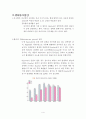 십이지장 궤양 (Duodenal ulcer)  정의,  병태생리, 증상, 진단, 치료, 간호 4페이지