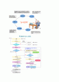 특별법 우리가 잘 알지못하지만 지켜야되는 법, 특허법(特許法) 5페이지