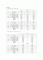 [일반물리학및실험2] 콘덴서의 충방전 : 콘덴서의 충전, 방전이 이루어 질 때의 시간에 따른 전류, 전압의 변화를 그래프를 이용하여 분석한다 5페이지