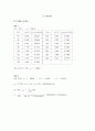 21. RLC 회로 (결과레포트) 1페이지