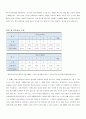 Chapter 01.길이의 측정 (실험결과 및 분석) - 버니어 캘리퍼 & 마이크로미터 3페이지