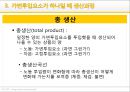 [경제학개론] 생산자 이론 - 기업과 생산기술의 관계와 비용극소화를 위한 기업의 선택.pptx 14페이지