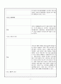 해외탐방계획서(호주편) 제17기 외성 해외문화체험 일정별 활동 계획서 - 팀명칭 : T. O. P. (Traveler Of Patience)  | 탐방국가 : 오스트레일리아 | 탐방도시 : 시드니/멜버른 
 17페이지
