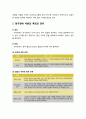 [아동간호학 兒童看護學] 시각장애(視覺障碍) 아동 & 청각장애(聽覺障碍) 아동의 특징과 관리 2페이지