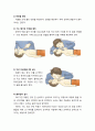 [아동간호학 兒童看護學] 심폐소생술 (心肺蘇生法 / CPR) - 심폐소생술의 개념과 목적, 영아기(기도 확보, 인공호흡 방법, 흉부압박 방법), 유아기(반응 확인, 기도 열기, 무호흡 확인, 인공호흡, 흉부압박) 4페이지