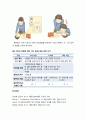 [아동간호학 兒童看護學] 심폐소생술 (心肺蘇生法 / CPR) - 심폐소생술의 개념과 목적, 영아기(기도 확보, 인공호흡 방법, 흉부압박 방법), 유아기(반응 확인, 기도 열기, 무호흡 확인, 인공호흡, 흉부압박) 5페이지
